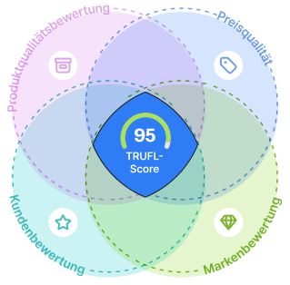 Trufl Score Method